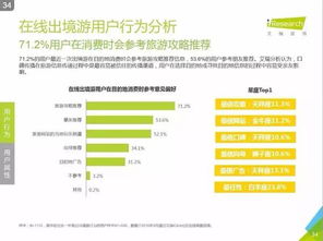 探索藍(lán)海 2016中國在線出境游市場發(fā)展洞察與信息咨詢服務(wù)價值